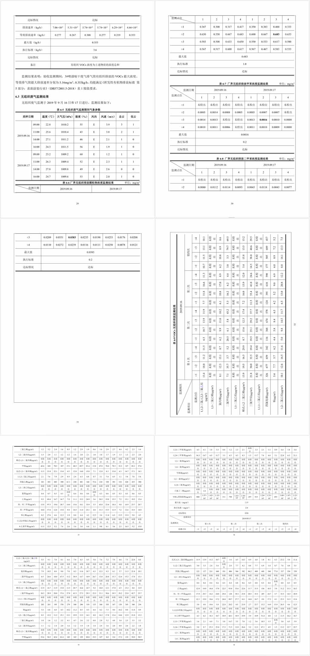 煙臺沃爾姆真空設(shè)備有限公司環(huán)境保護(hù)驗收監(jiān)測表公示6